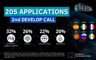 Huge Success of In Transit 2nd Call for Proposals