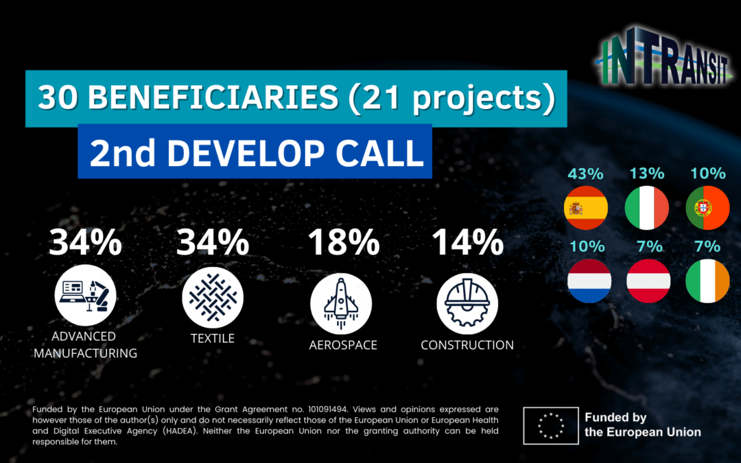 In Transit 2nd Develop Call beneficiaries